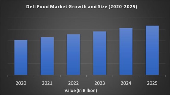 Deli Food Market